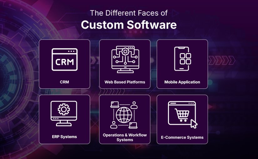 What Is Bespoke Software Development? A Complete Guide