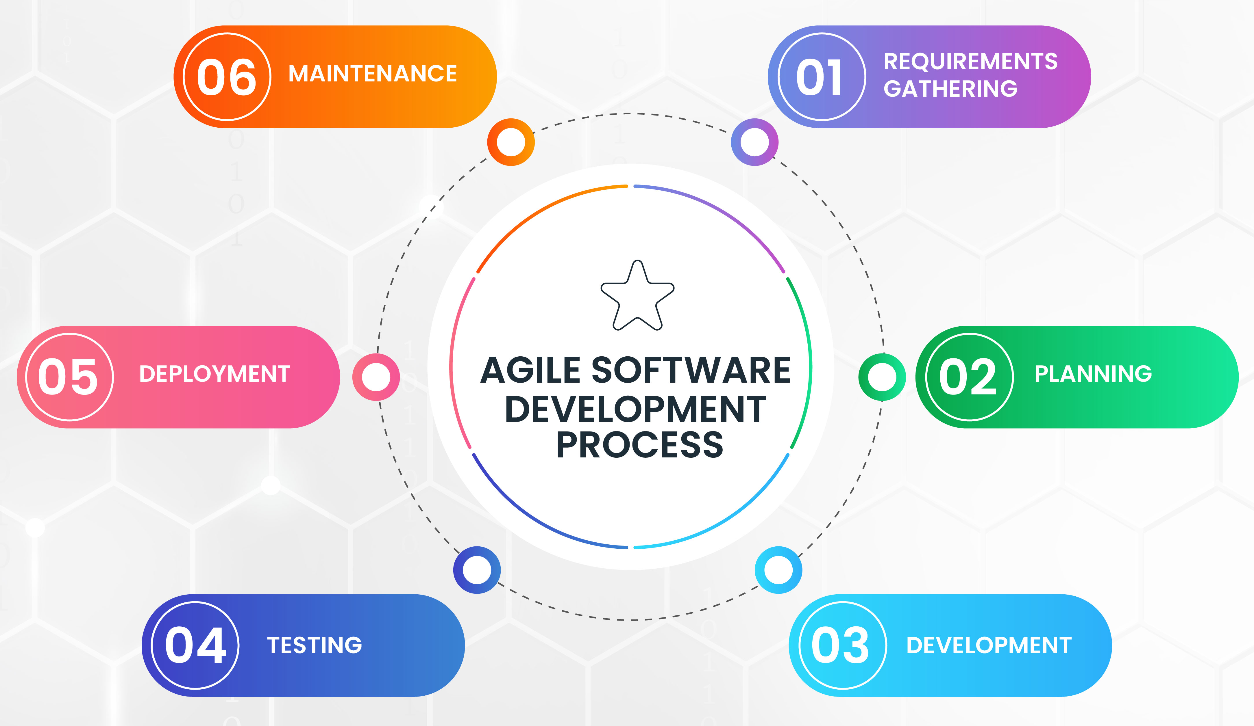 agile-software-development-process