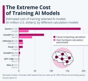 ai-model
