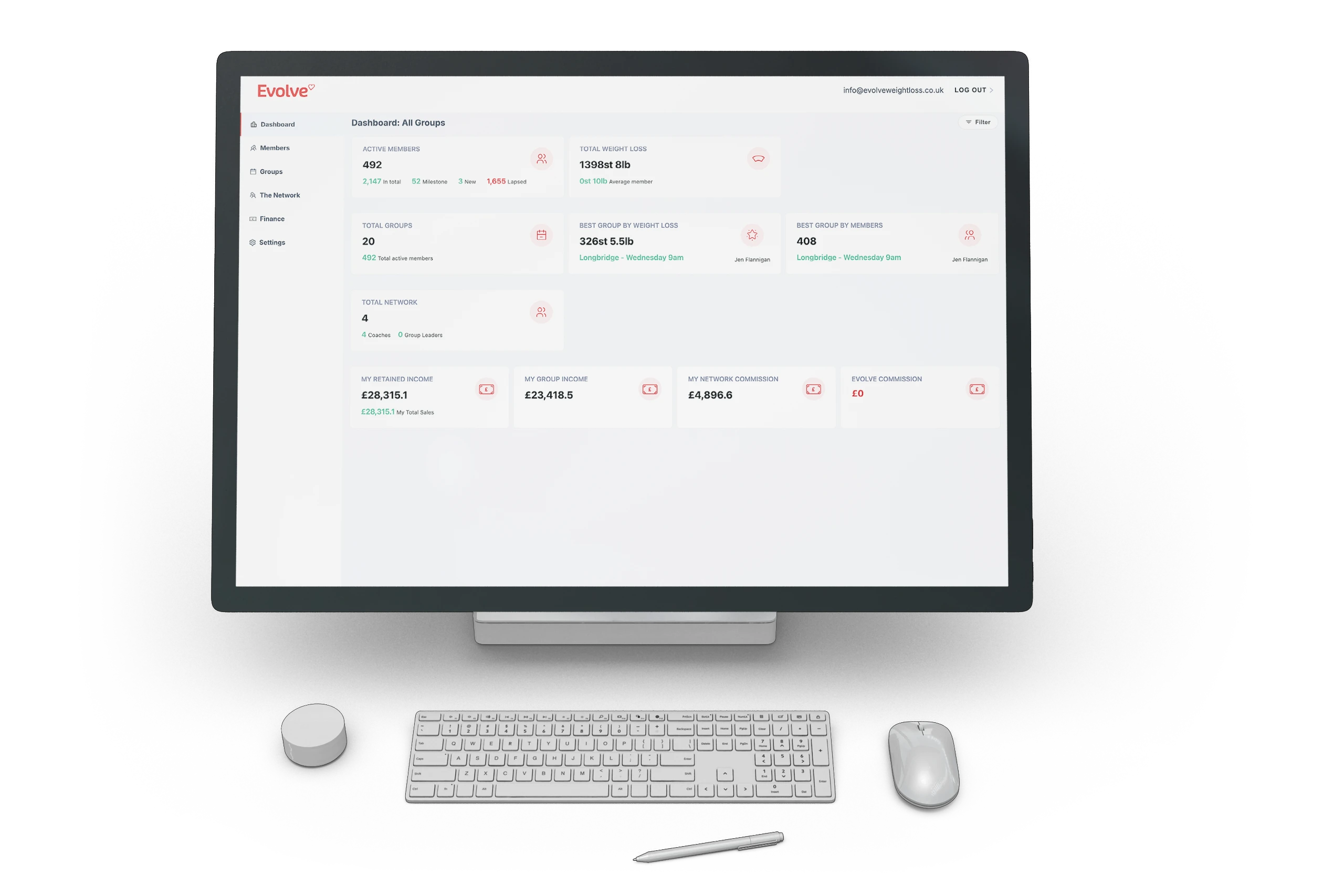 Evolve Weight Loss CRM dashboard showing member, group and income figures